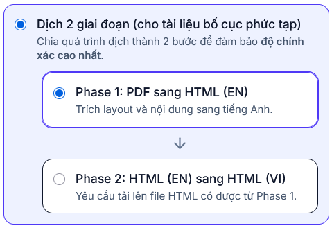 Chế độ dịch 2 giai đoạn